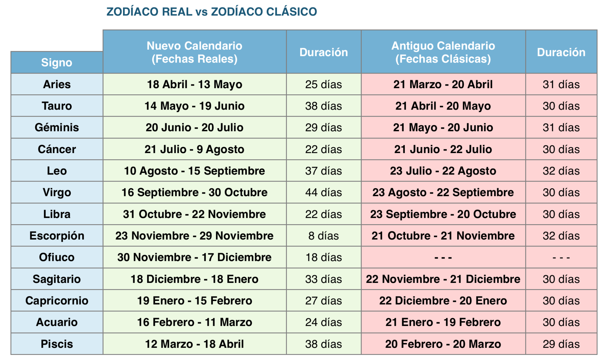 Signos Del Zodiaco Fechas 2017 - Citas Adultos En Las Islas Baleares