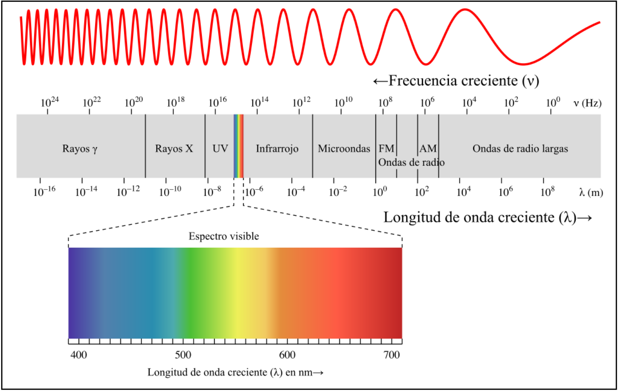 spectrum_em_1