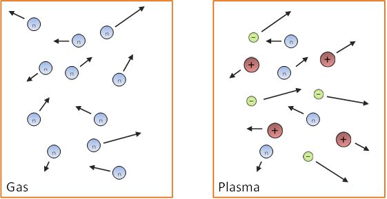 El Plasma, ese gran desconocido - Gaia Ciencia